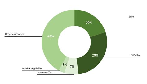 dior financial report 2017